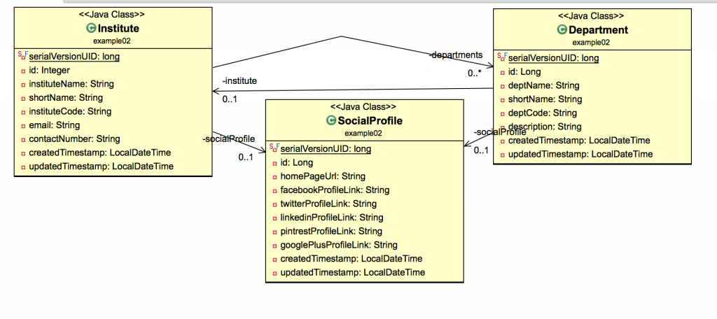 Entity mapping class diagram