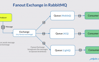 Fanout Exchange example